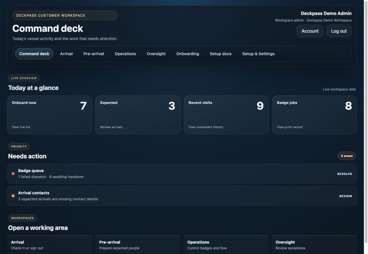Current Deckpass Command Deck showing onboard people, expected arrivals, recent visits, badge jobs, and priority actions.