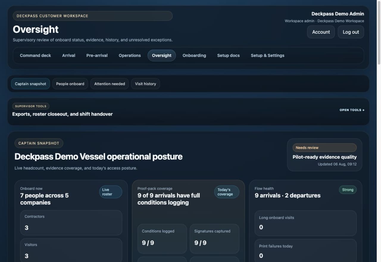 Deckpass Oversight showing onboard headcount, evidence coverage, flow health, attention items, and supervisor tools.